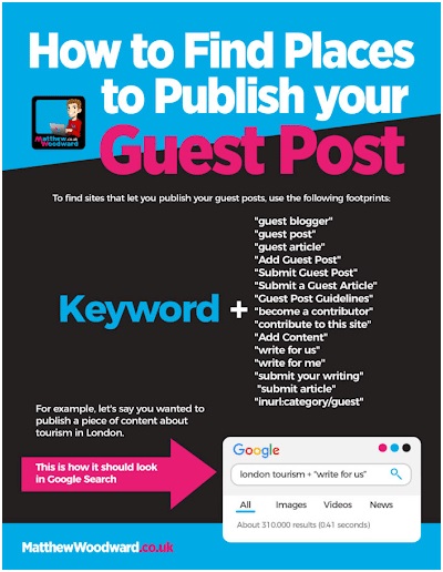 how to search guest post sites