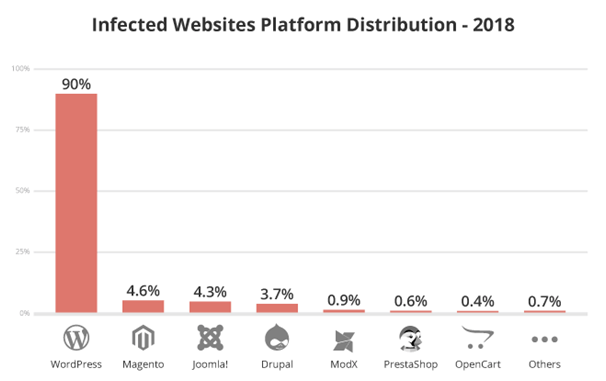 infected websites data