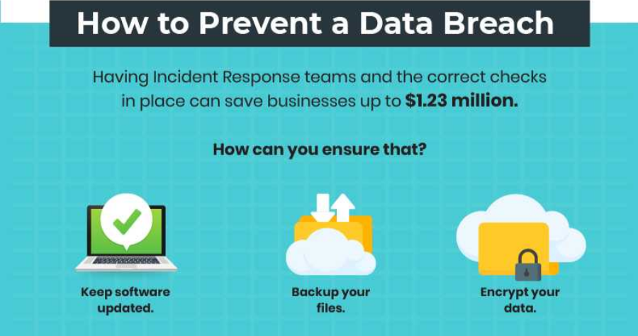 [Infographic] Implications of a Data Breach on your Business