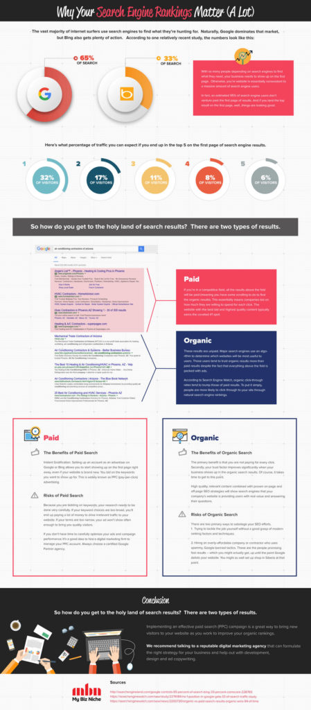 Why-Your-Search-Engine-Rankings-Matter-A-Lot-2